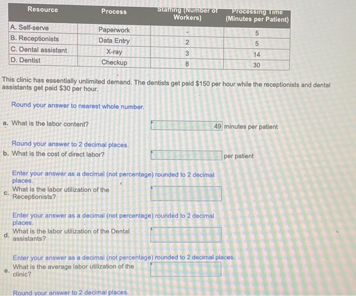Resource Process Staffing Number of Workers)