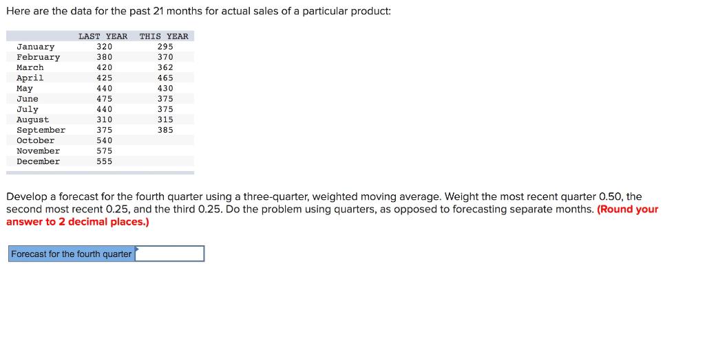 Here are the data for the past 21 months for