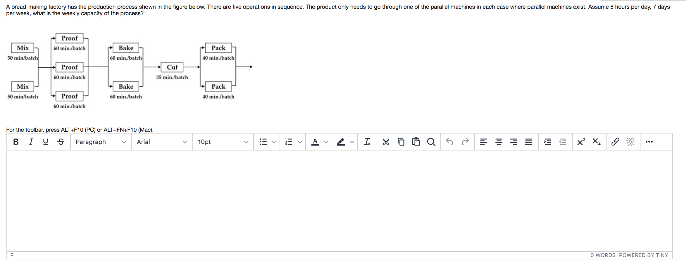A bread-making factory has the production process