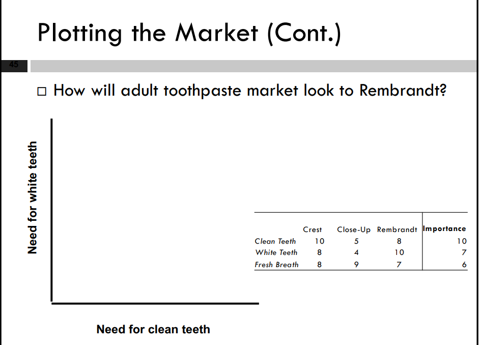 This is a Marketing Question Can you help me plot