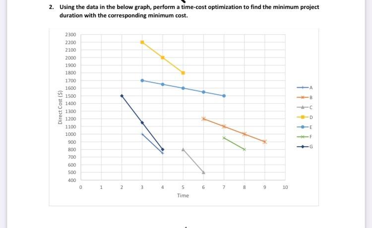 Construct precedence network with critical path,