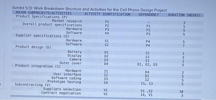 Analytics Exercise 5-2 (Algo) You work for a