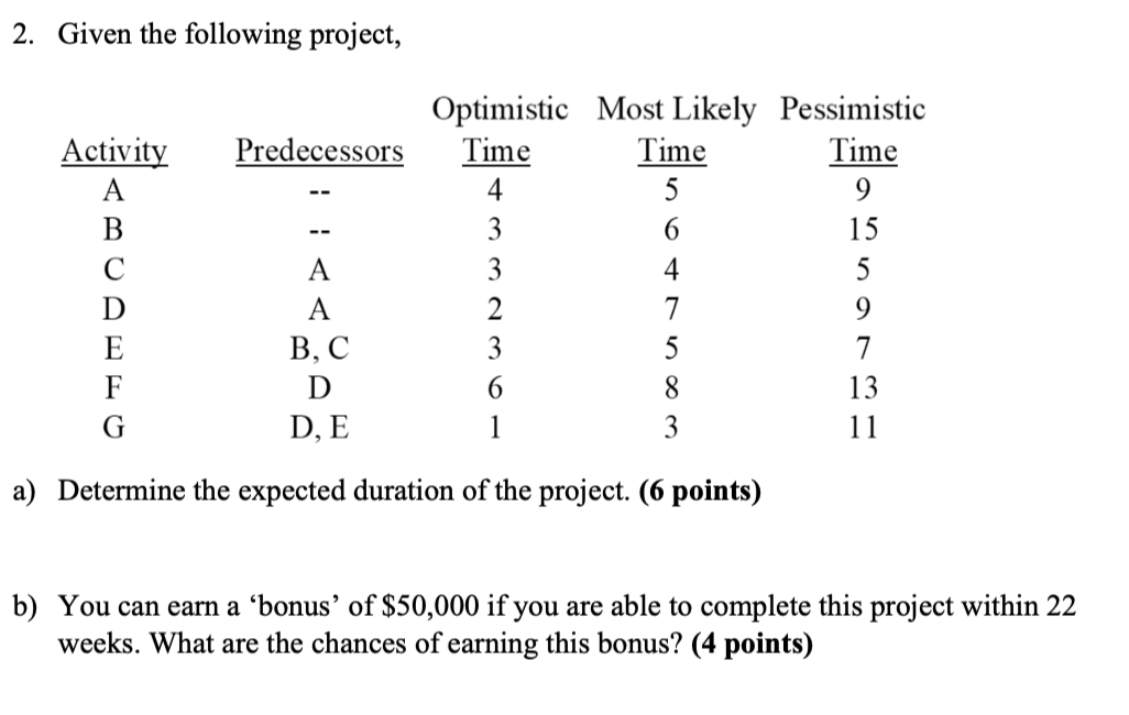 2. Given the following project, Predecessors