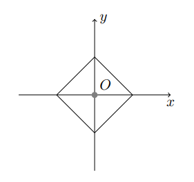 Define the Manhattan distance between two points