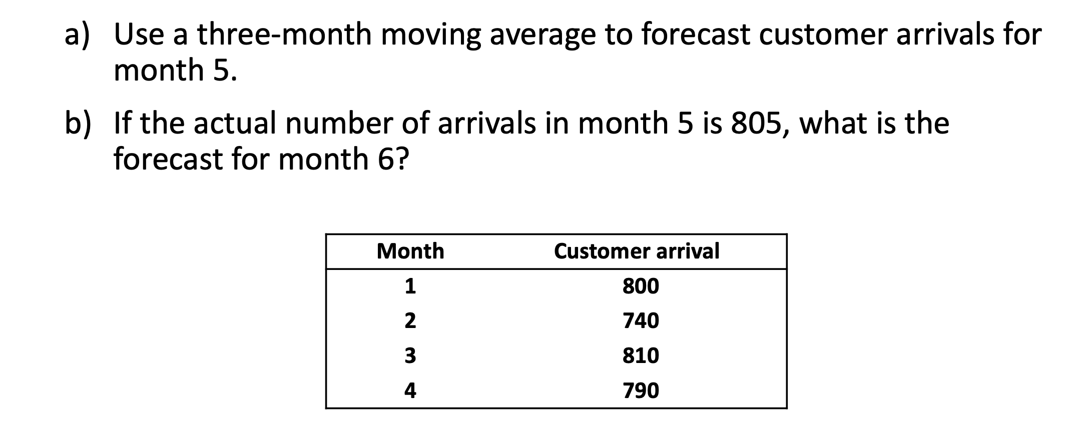 a a) Use a three-month moving average to forecast