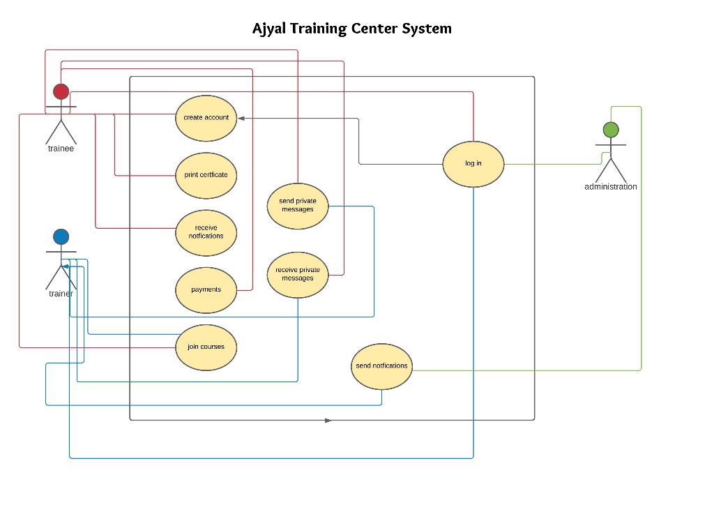 1. Which deployment is more appropriate for your