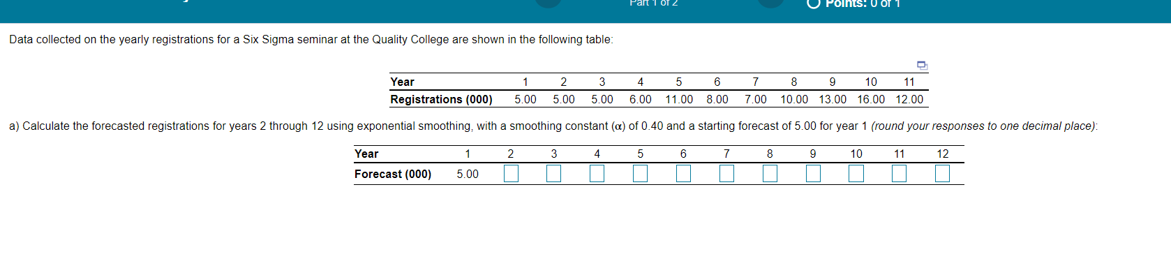 b) Mean absolute deviation based on the forecast
