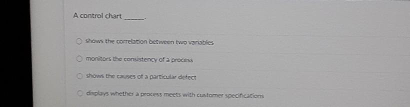 A control chart shows the correlation between two