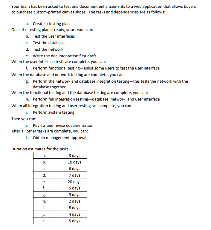Create a network diagram and a Gantt chart for
