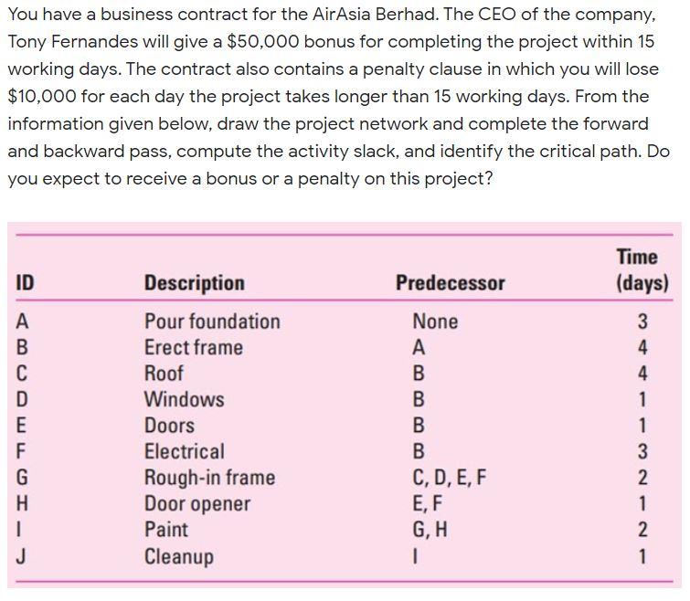 PROJECT & OPERATIONS MANAGEMENT Question A) What