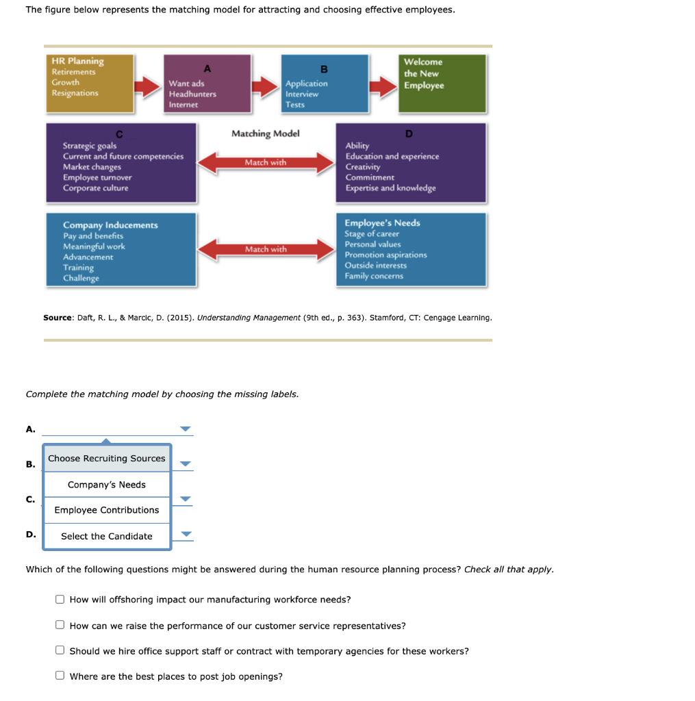 The figure below represents the matching model