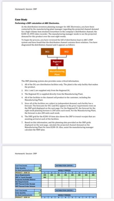 warehouse management subject Homework Semen DAP