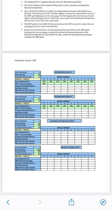 warehouse management subject Homework Semen DAP