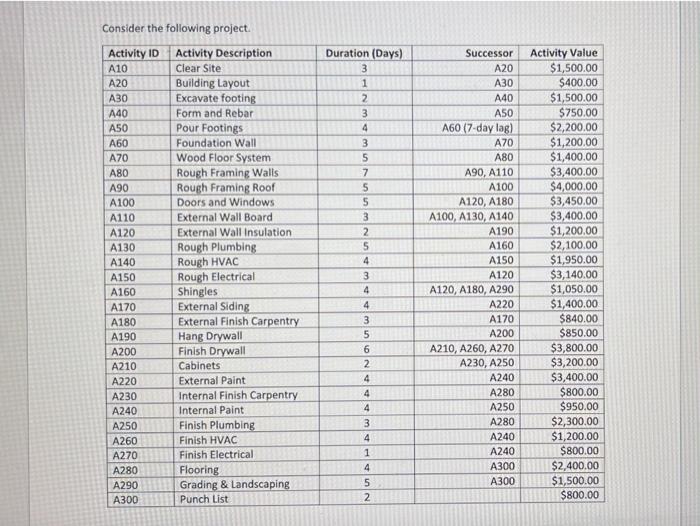 please help i have no idea what im doing and im