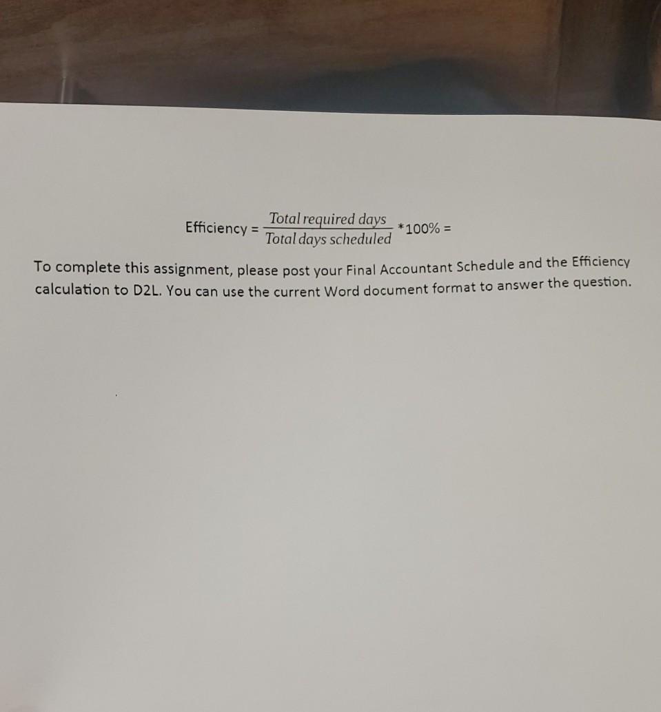 plz help Scheduling Staff scheduling problems are