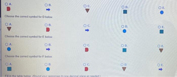 Develop a process chart for installing a new