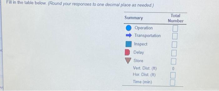 Develop a process chart for installing a new