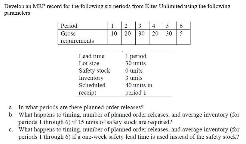Develop an MRP record for the following six