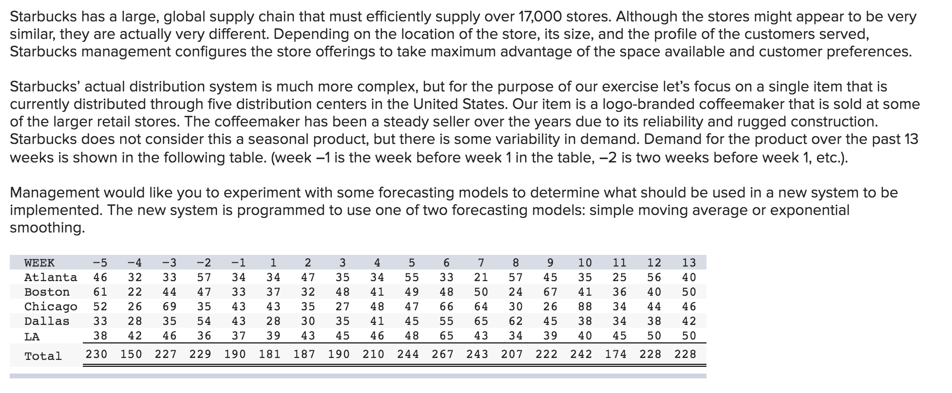 Starbucks has a large, global supply chain that