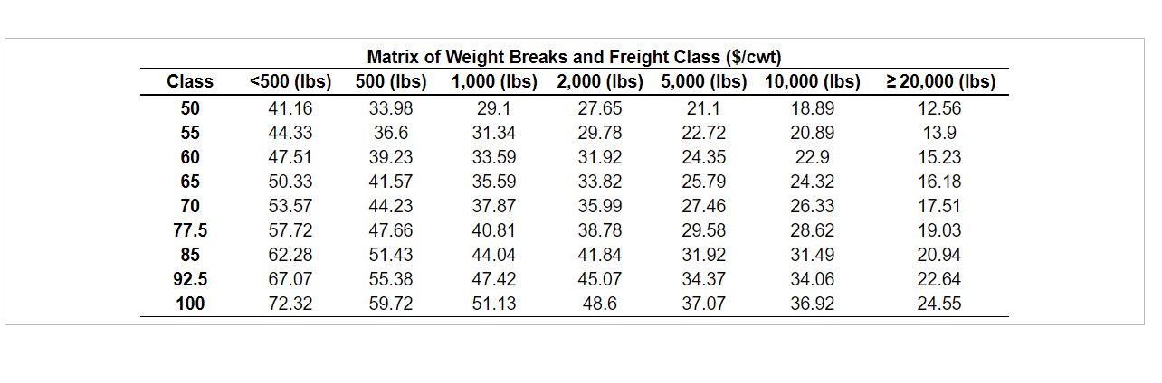 Microtech Incorporated has decided to package its