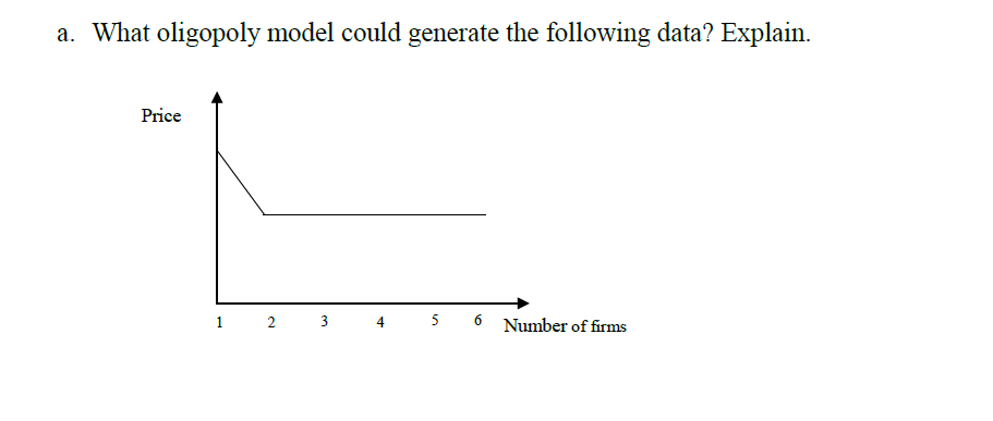a. What oligopoly model could generate the