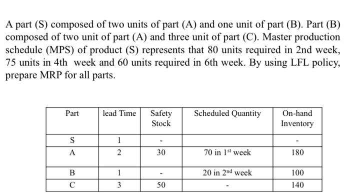 A part (S) composed of two units of part (A) and