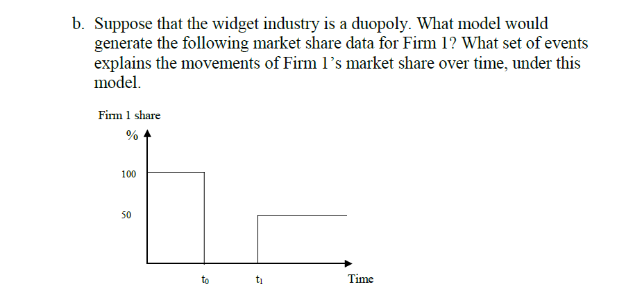 a. What oligopoly model could generate the