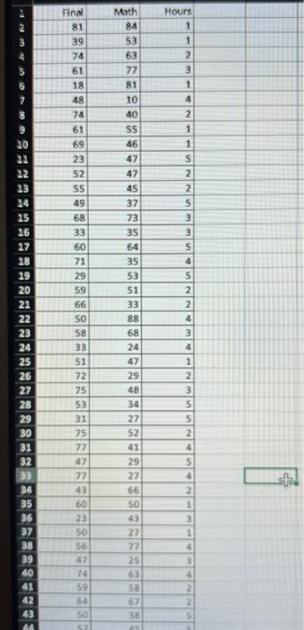 Hours 1 1 2 3 1 Math 84 53 63 77 81 10 40 SS 46