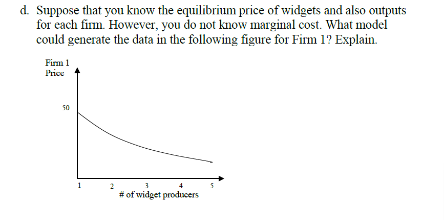 a. What oligopoly model could generate the
