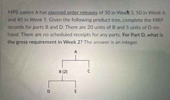 MPS parent A has planned order releases of 30 in