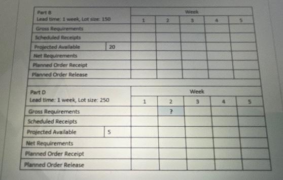 MPS parent A has planned order releases of 30 in