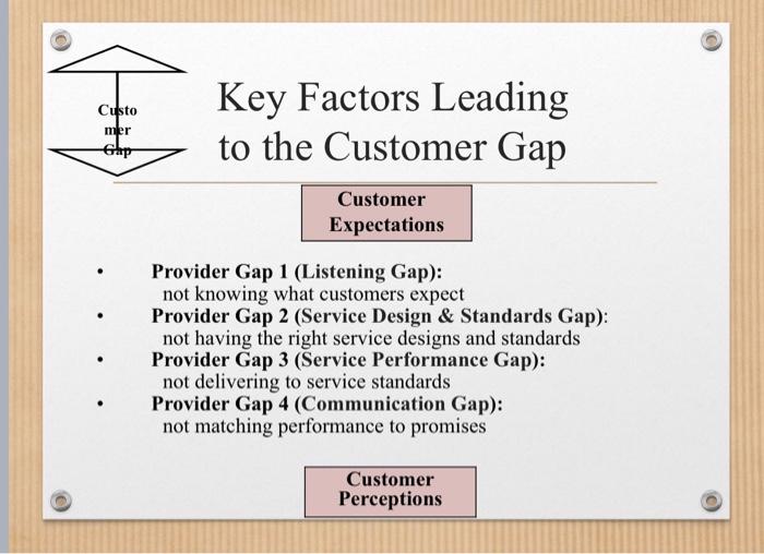 Case study (5 marks). Read the customer review
