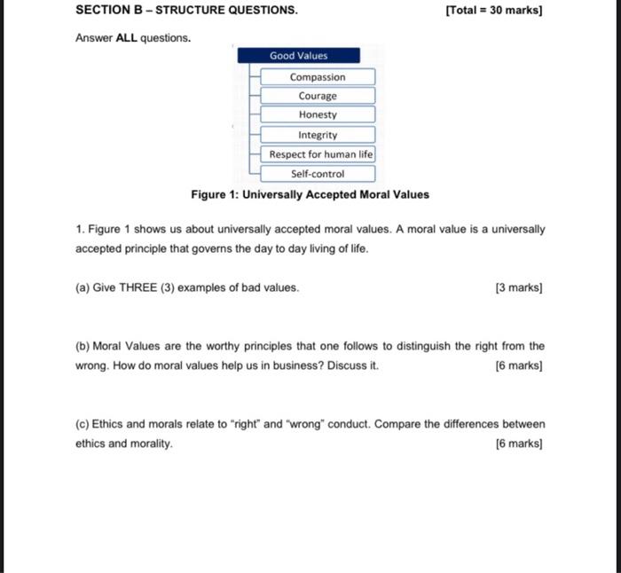 SECTION B STRUCTURE QUESTIONS. [Total = 30 marks]