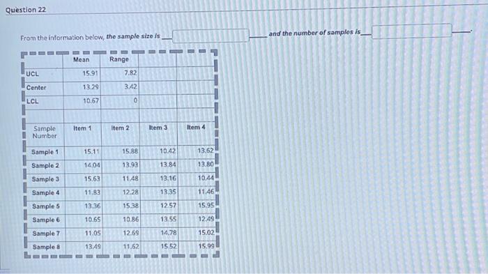 Question 22 From the information below, the