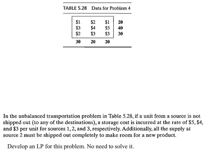 TABLE 5.28 Data for Problem 4 $1 $3 $2 $2 $4 $3