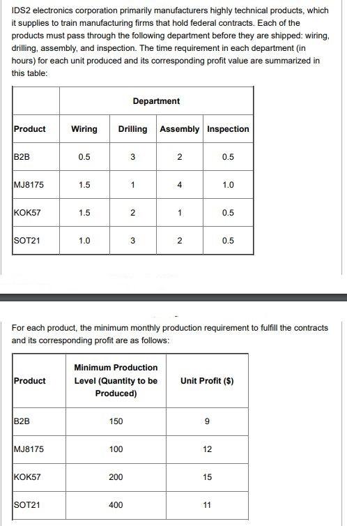IDS2 electronics corporation primarily