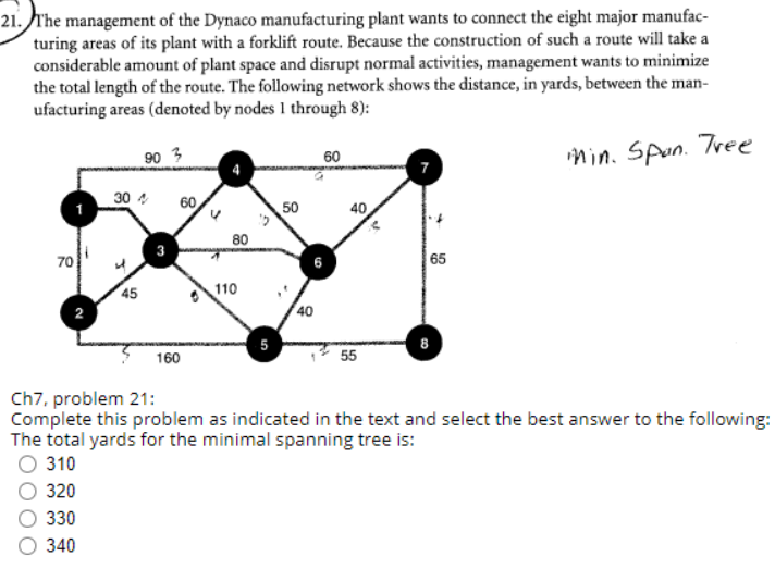 21. The management of the Dynaco manufacturing