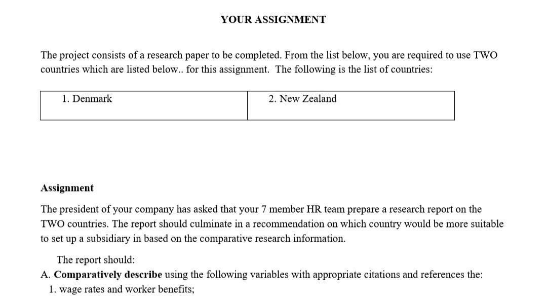 Please help with my International Human Resource