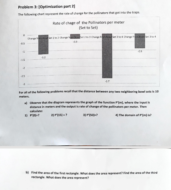 Problem 3: [Optimization part 2] The following