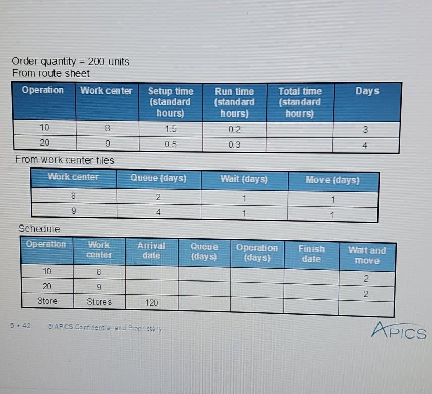 Order quantity = 200 units From route sheet