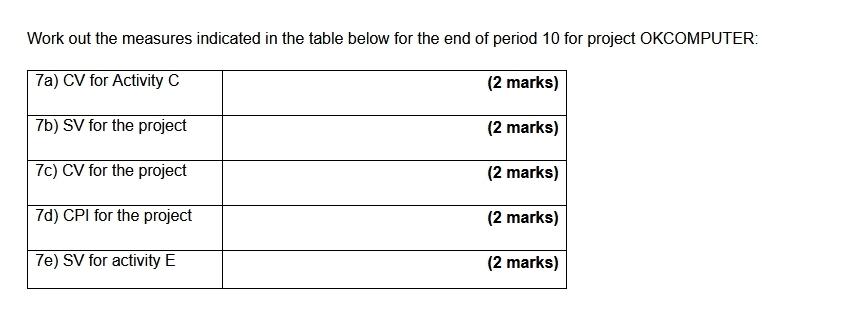 Earned Value Reporting You are a manager on a