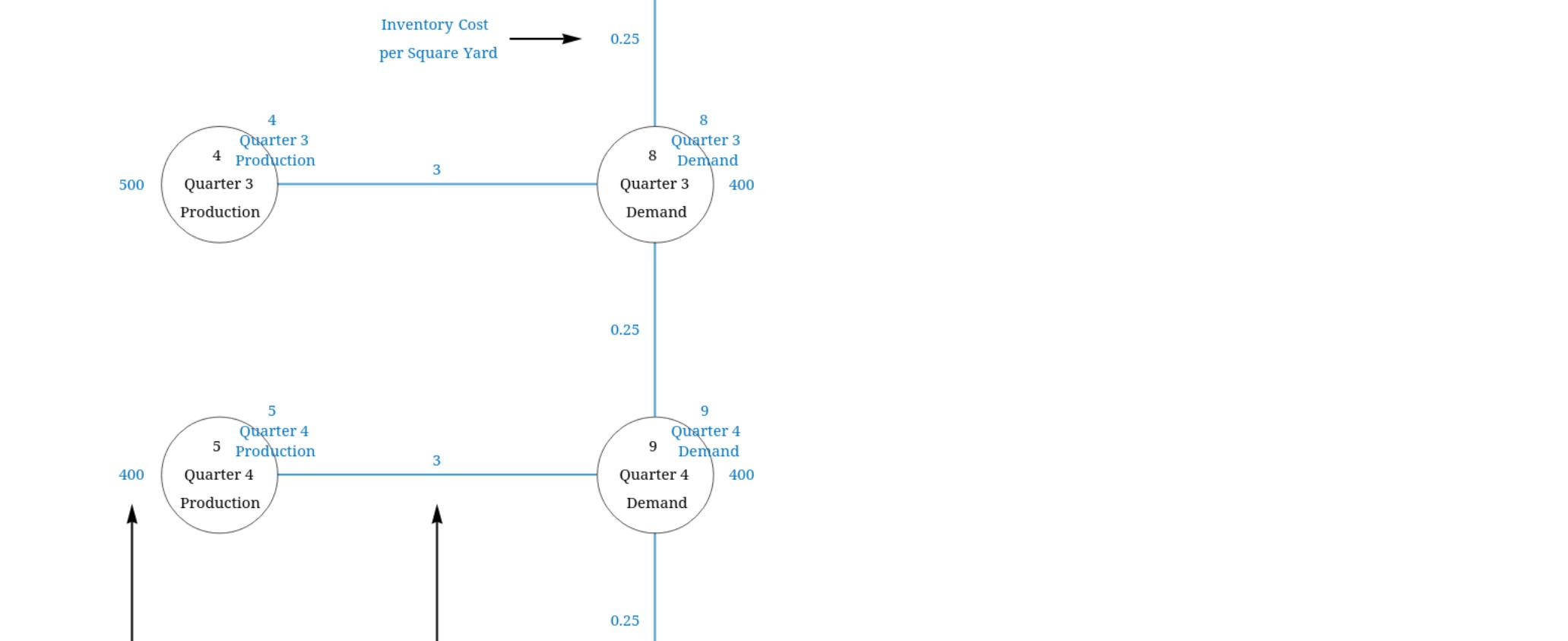 PLEASE PLEASE PLEASE ONLY FILL IN THE BLANK.