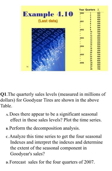 Example 4.10 (Last data) 350 300 Year Quarters Y
