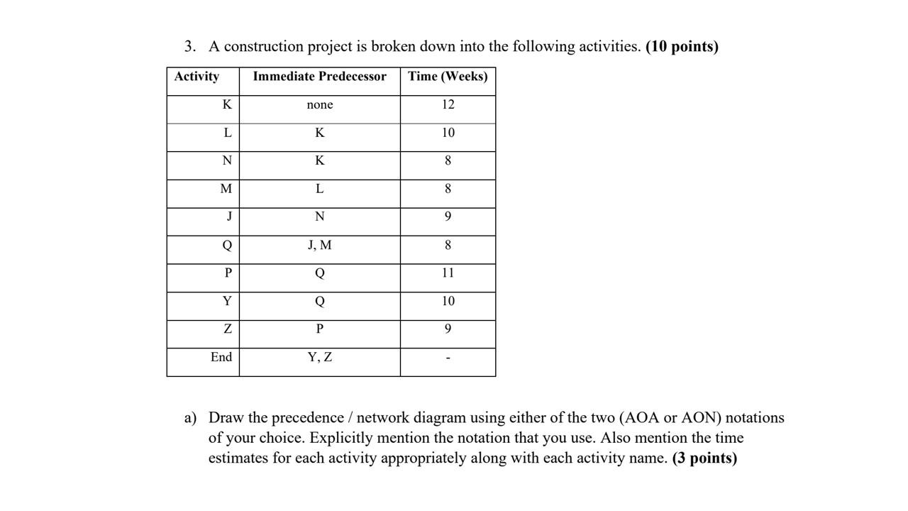 3. A construction project is broken down into the