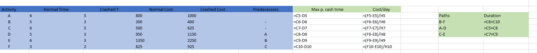 Please answer all and show work on Excel to