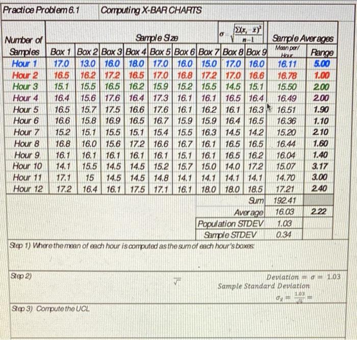 Practice Problem 6.1 Computing X-BAR CHARTS Hour