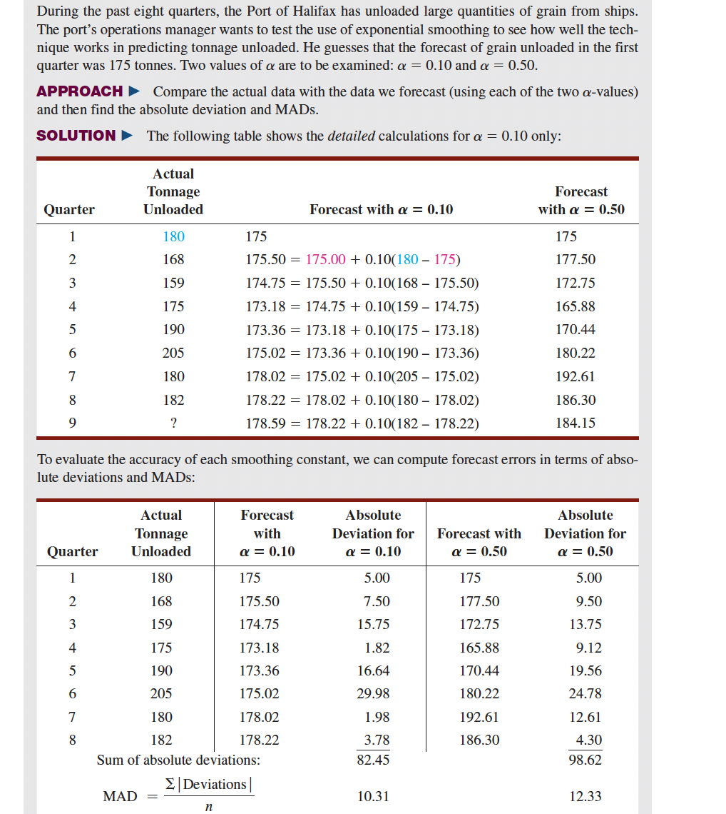 For this assignment, use the actual data provided