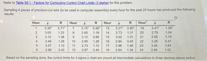 Refer to Table S6,1 - Factors for Computing