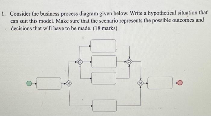 help asap plz 1. Consider the business process
