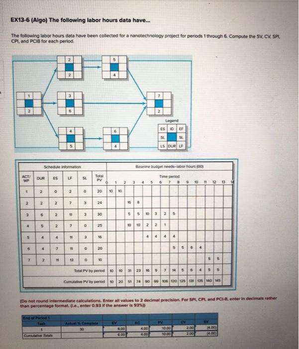 I have everything done but the EACf and VACf